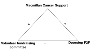 Balance - Macmillan