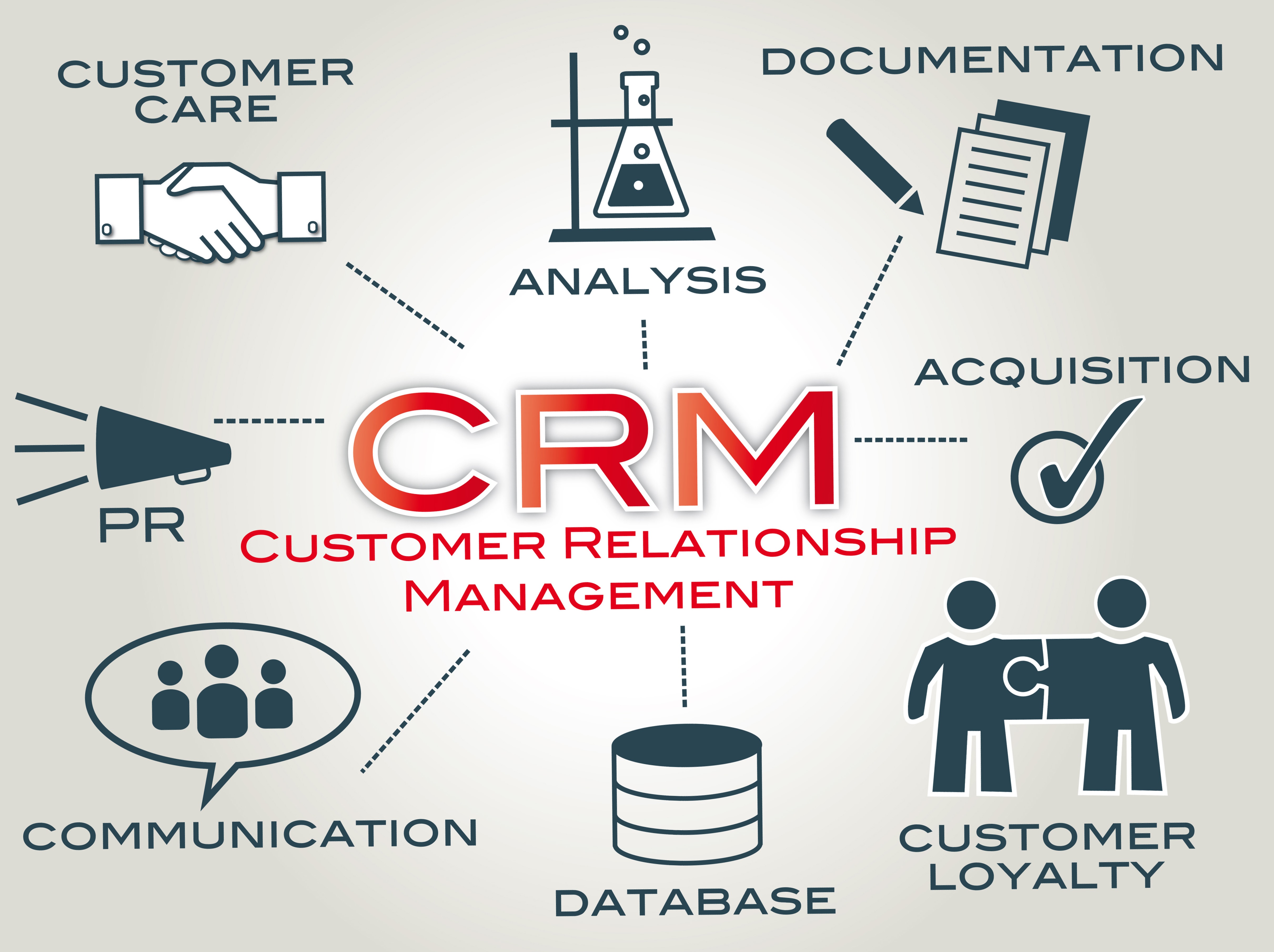 crm business process flow