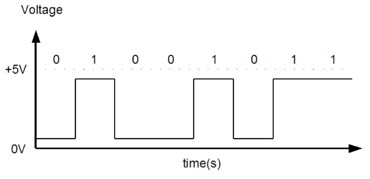 the separation of the two types of iodine molecule and the photochemical