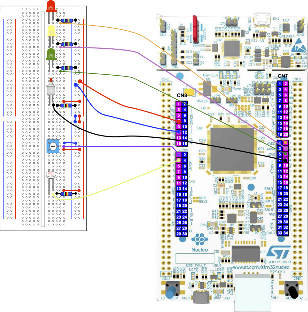 Topic 4 – Analogue Input - Embedded Systems