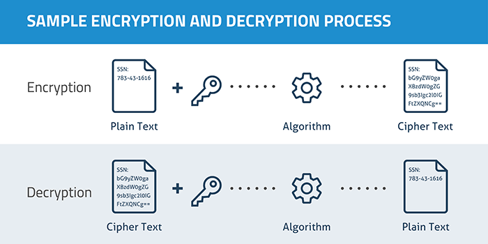 how to decrypt rgss encrypted archives