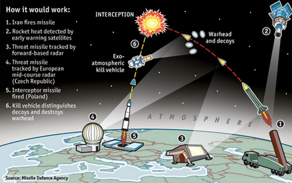 missile-defense