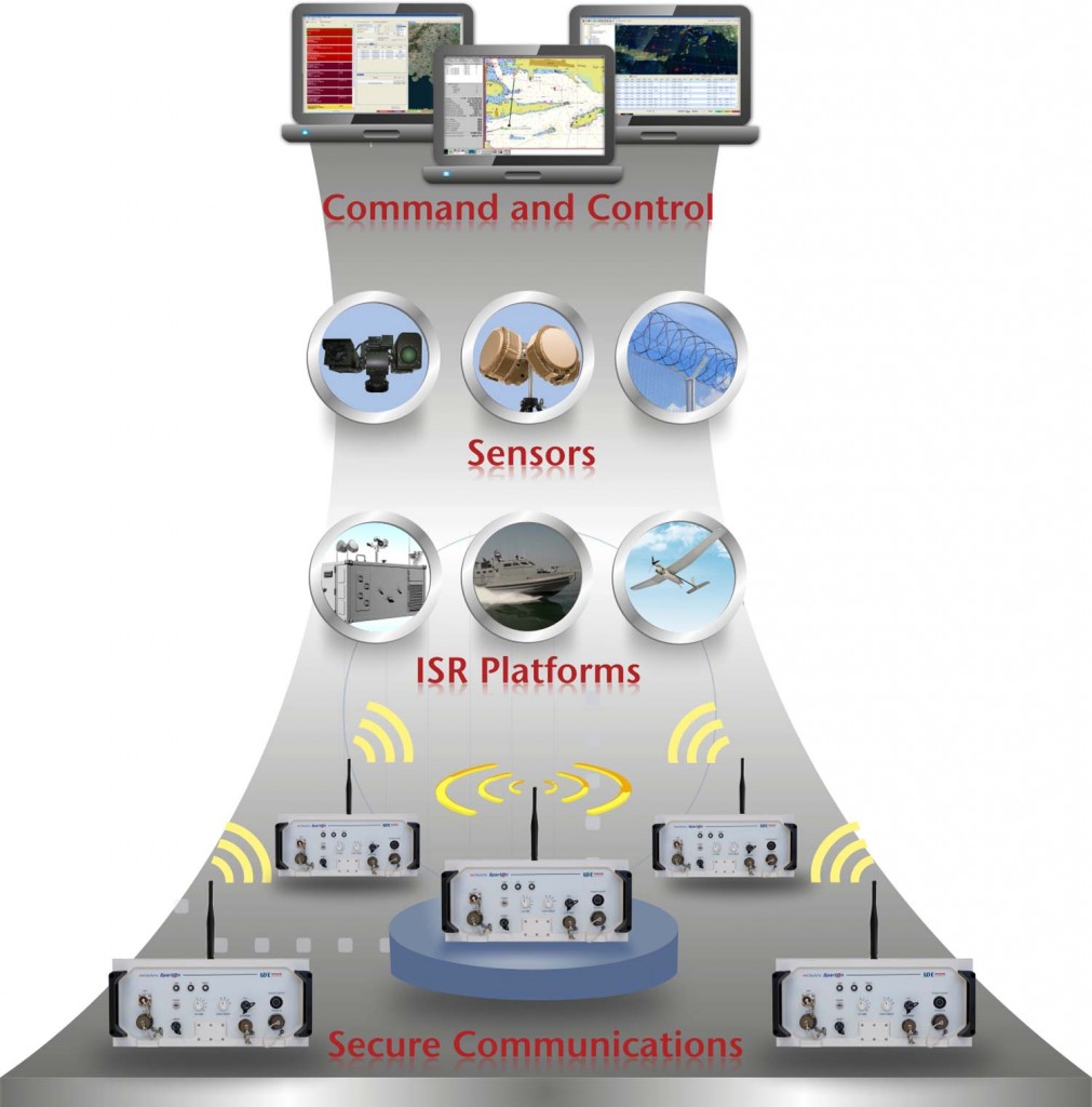 iDefender - IDE Surveillance Critical Infrastructure Protection Solution