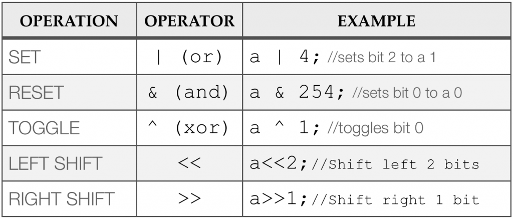 Topic 3 – Digital Inputs and Multiple Outputs – Embedded Systems