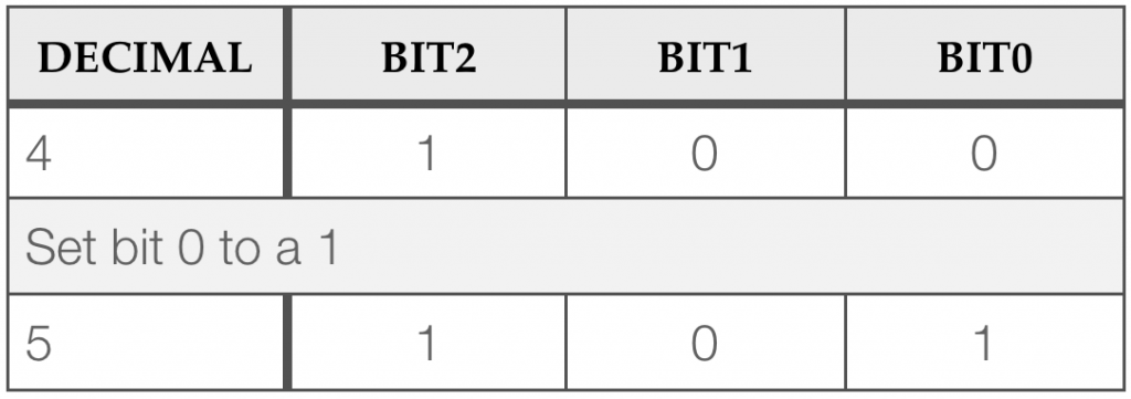 Topic 3 – Digital Inputs and Multiple Outputs – Embedded Systems