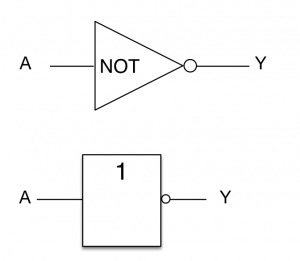 Logical NOT (Glossary Entry) – Embedded Systems