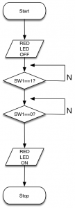 Topic 3 – Digital Inputs and Multiple Outputs – Embedded Systems