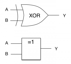 Logical XOR (Glossary Entry) – Embedded Systems