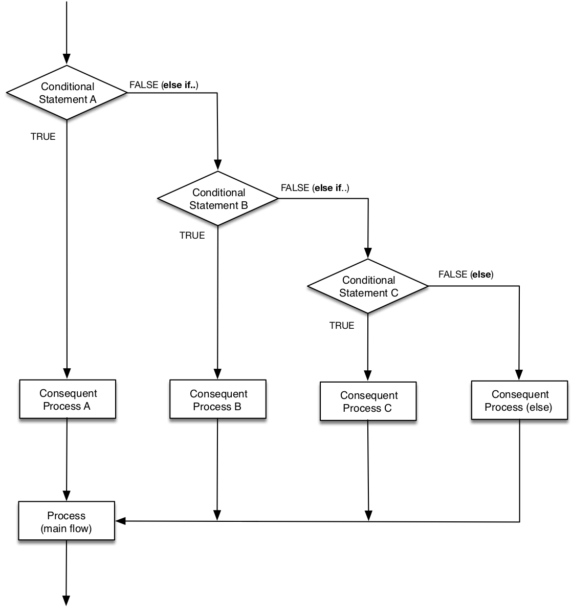 [DIAGRAM] Data Flow Diagram If Else - MYDIAGRAM.ONLINE