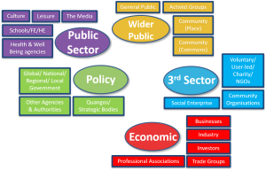 text bubbles highlighting examples of different types of public from general pubvlic to private sector through to public sector