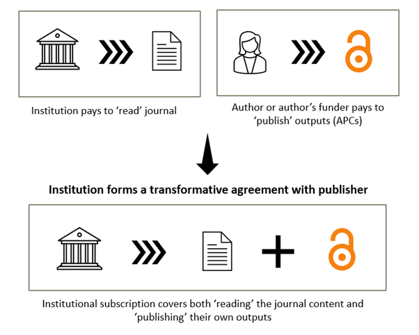 MIT and Frontiers form open access publishing agreement